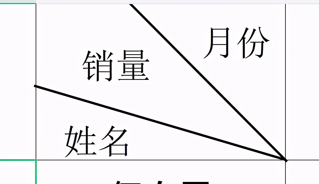 excel表格里怎么画三个斜线表头,excel表格里表头里的斜线怎么去掉