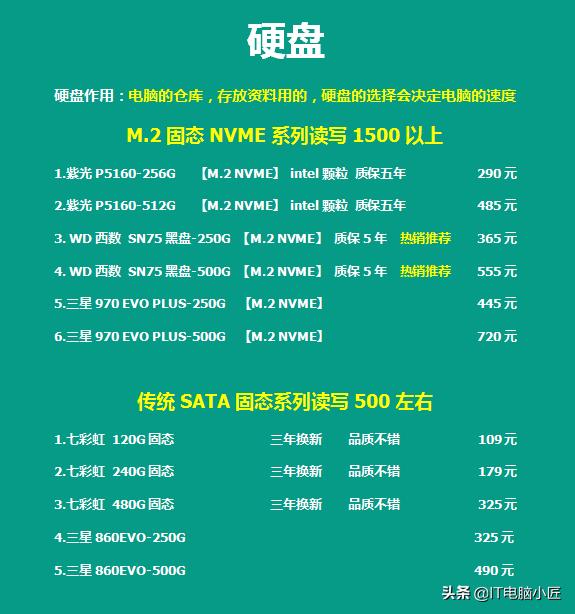 「2020.6.4」更新电脑配件报价，备战618，厂家做了哪些价格调整