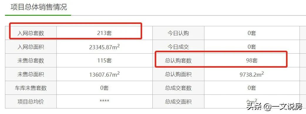 南京栖霞鲁能公馆滞销的原因,南京栖霞鲁能公馆为什么不热