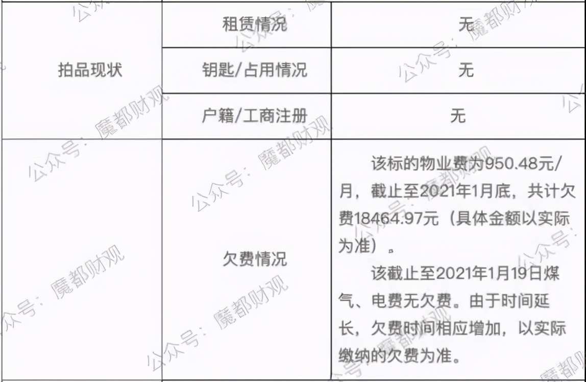 上海法拍房最新信息多少套,上海市法拍房最新消息