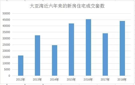 惠州买房坑了多少人,惠州买房是个坑