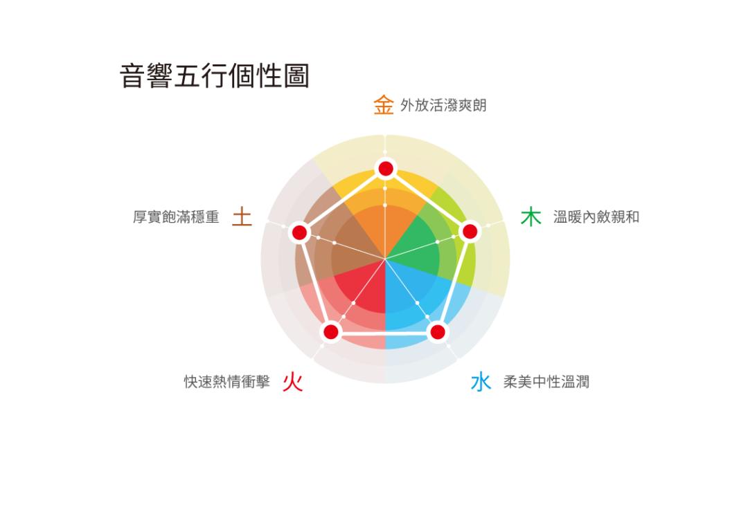 明星评价谭维维刀剑如梦,明星评价马兰