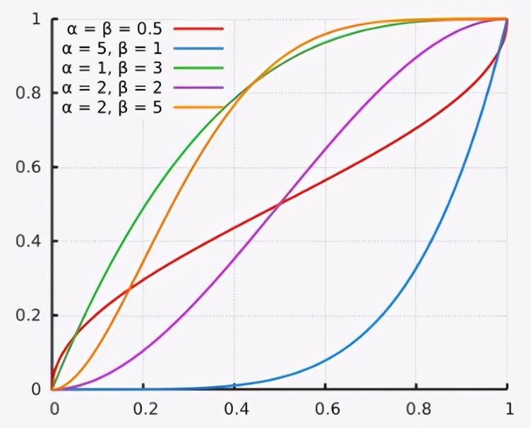 概率统计相关系数的算法,概率算法初步统计