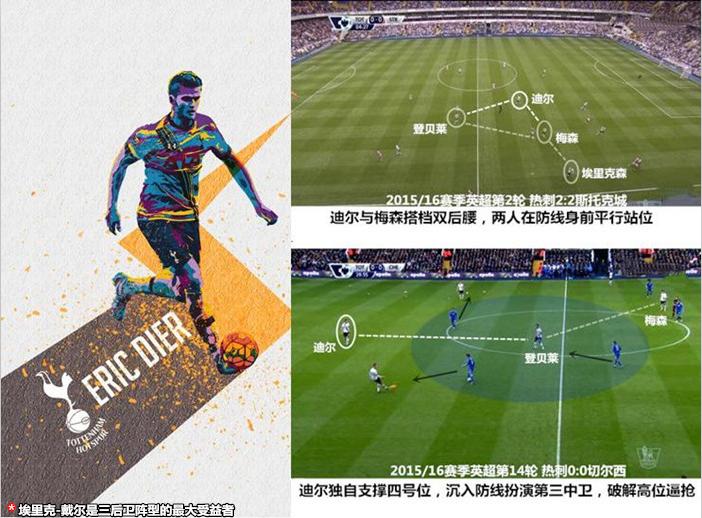 波切蒂诺防守阵型,波切蒂诺主打阵型