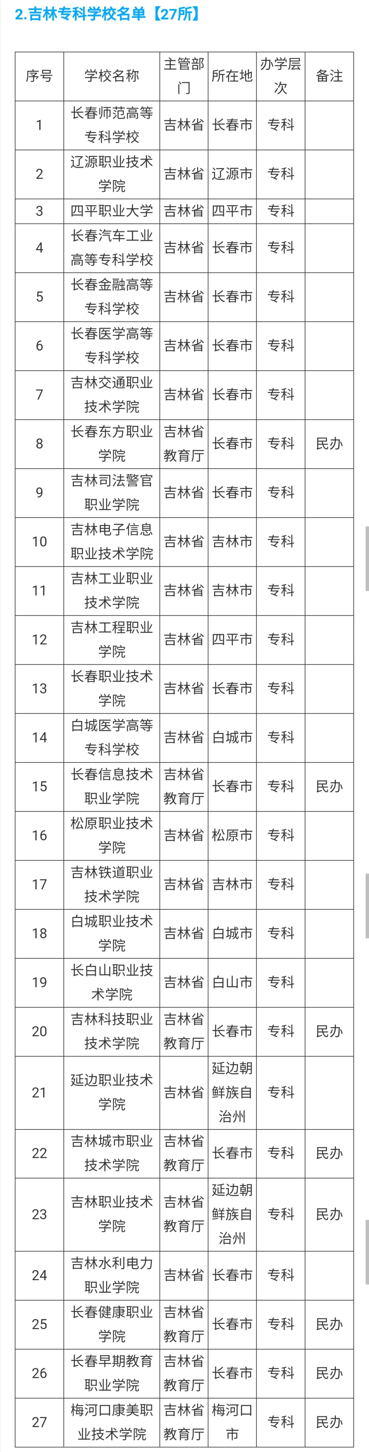 吉林省400分以下的本科和专科学校,吉林省高考填报志愿填几所大学