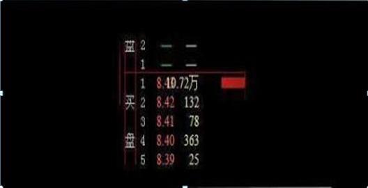 股市集合竞价快速看盘五大技巧,股票集合竞价抓涨停技术