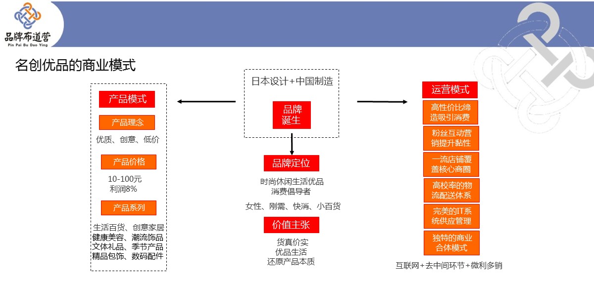 5张PPT,解析2018年那些成功品牌的背后逻辑