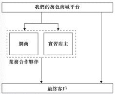 万色城加盟费多少,万色城港股怎么样