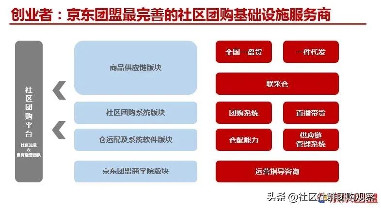 京东社区团购联盟,京东社区团购推广