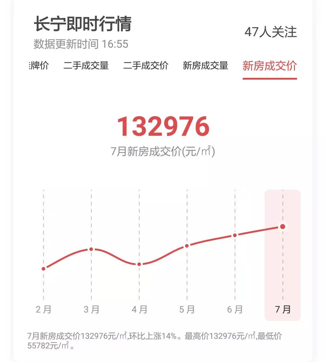 上海房价2010-2020历年走势,上海2021年各个小区房价涨幅