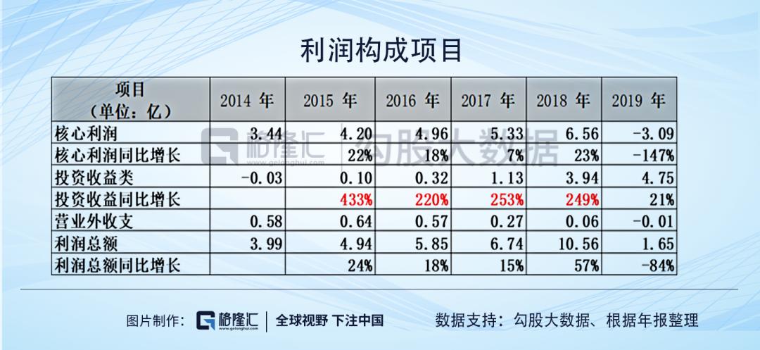 游族网络的财务迷局