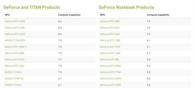 用Windows电脑训练深度学习模型？超详细配置教程来了