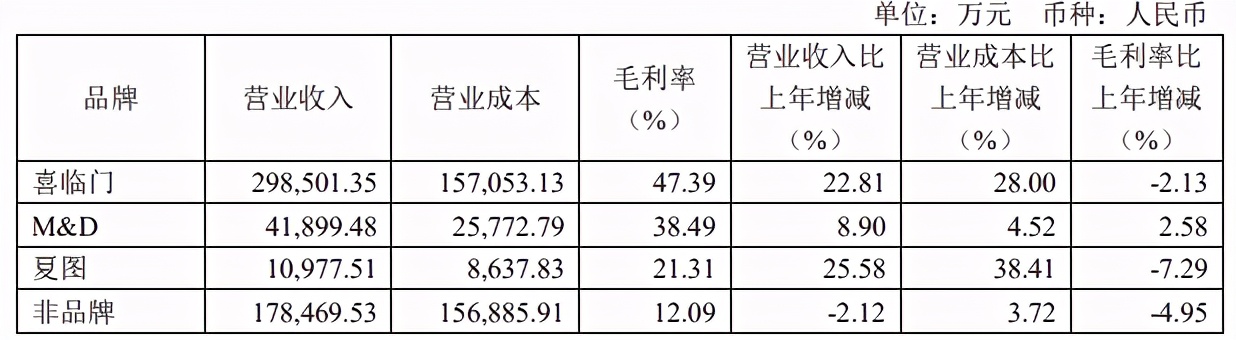 连续多年增长，摔过跟头，这家软体家具企业连打硬仗