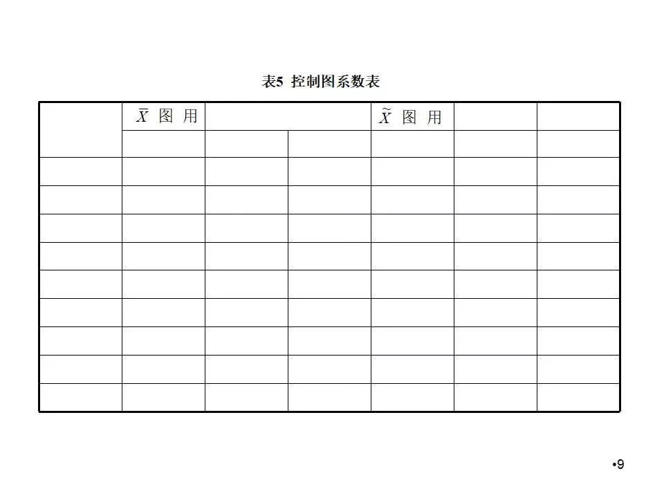 spc控制图的作图方法,spc控制图的绘制方法及判断方法