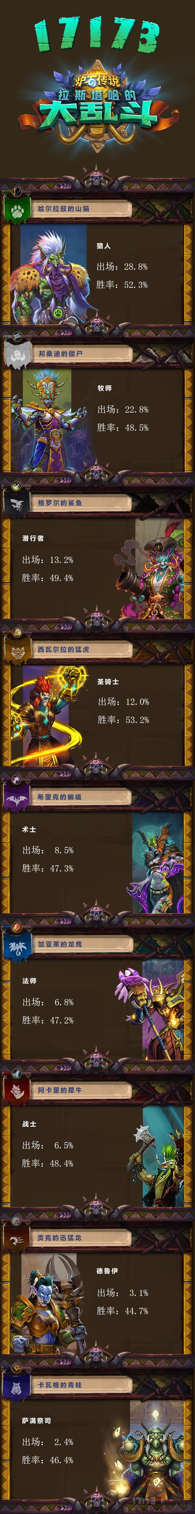 拉斯塔哈的大乱斗什么时候解锁,拉斯塔哈的大乱斗冒险模式怎么过