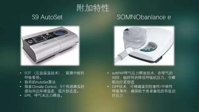 万曼和瑞思迈呼吸机哪个好,安万曼呼吸机和瑞思迈呼吸机对比