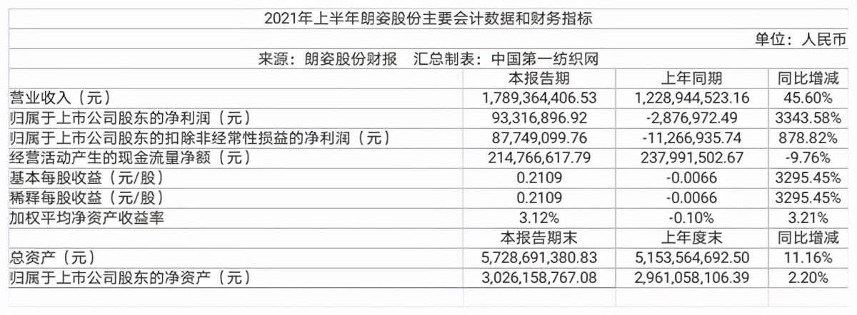 高性价比品质女装,高性价比模式