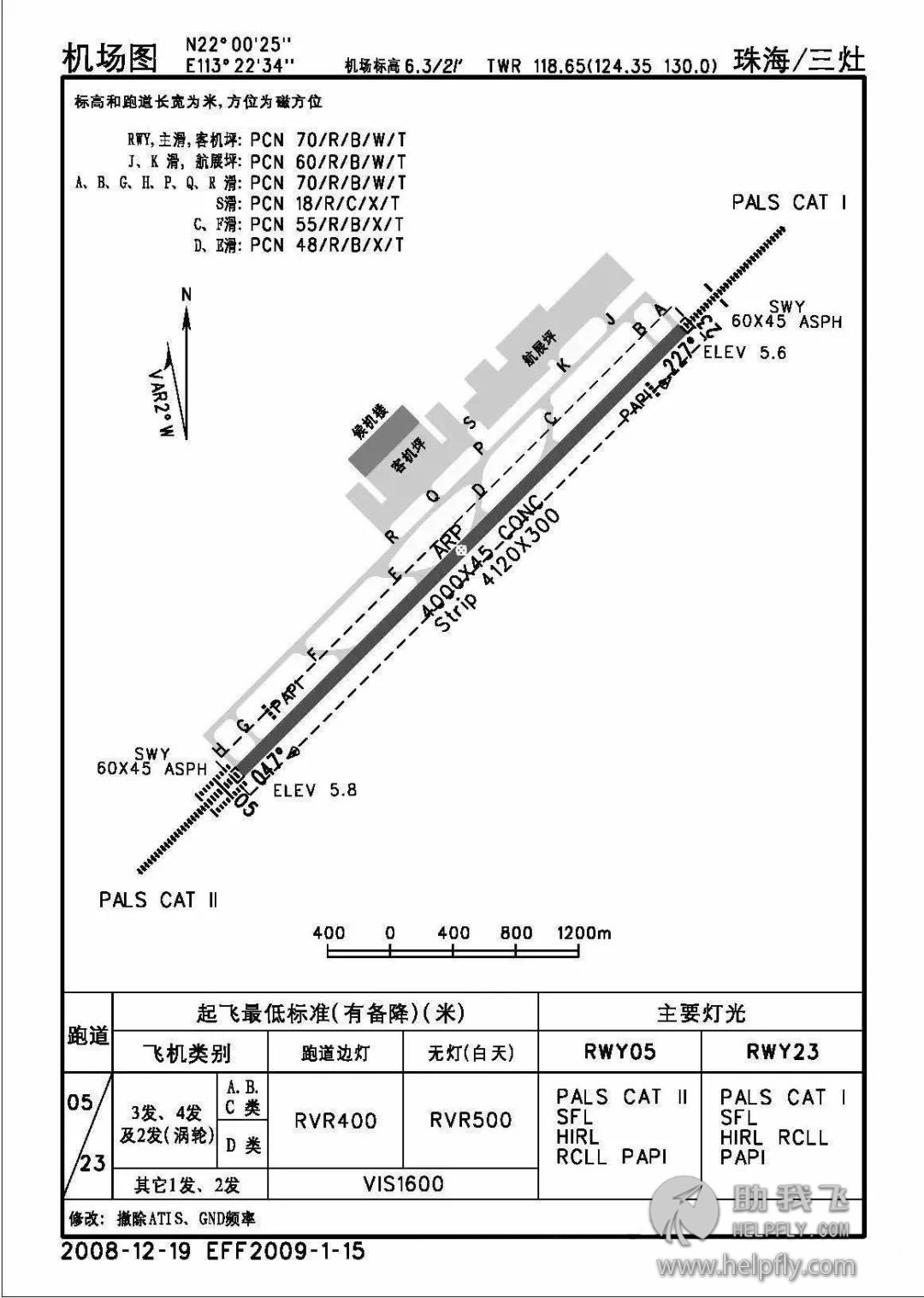 通航那点事:如何做一次高质量的调机准备