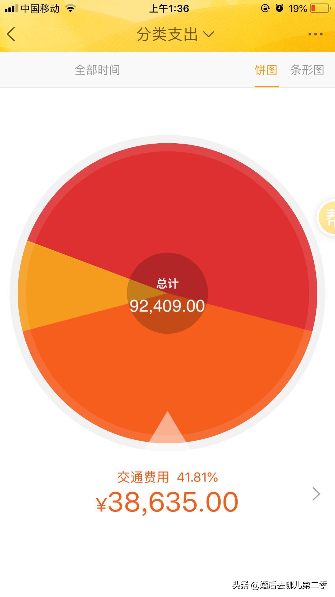 自驾游环游世界费用,自驾环游中国需要多少钱