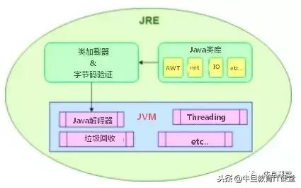 java的jre环境配置,javajre编程基础