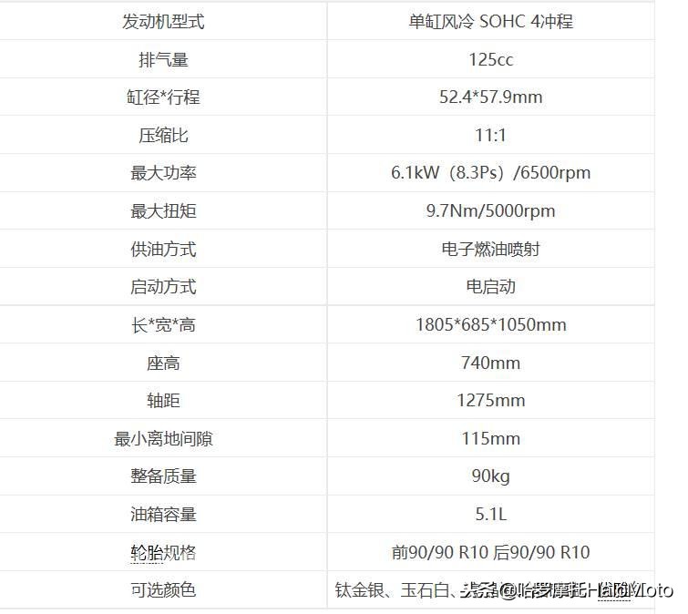 哈啰测评,哈罗评车
