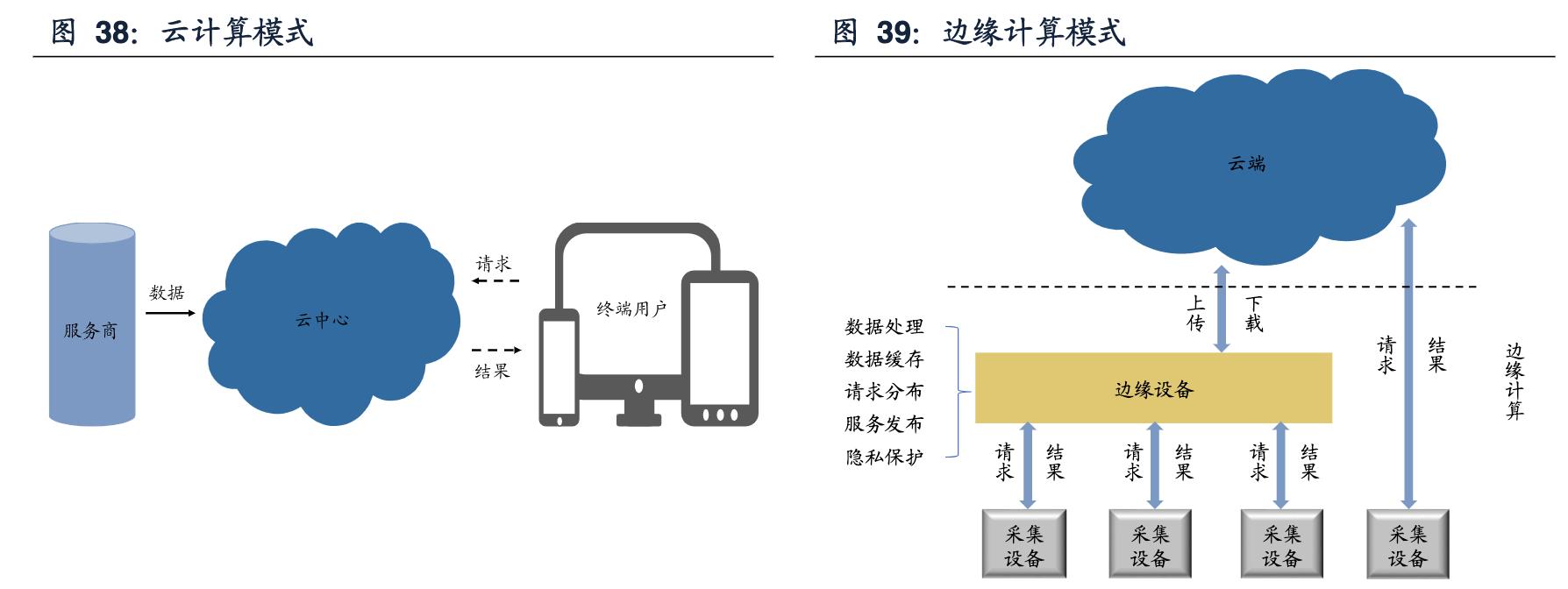 中兴通讯完成首个5g轻量化大规模,中兴通讯5g深度分析