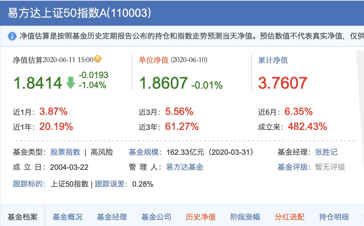 余额宝理财保险年化收益率,余额宝收益低怎么理财合适呢