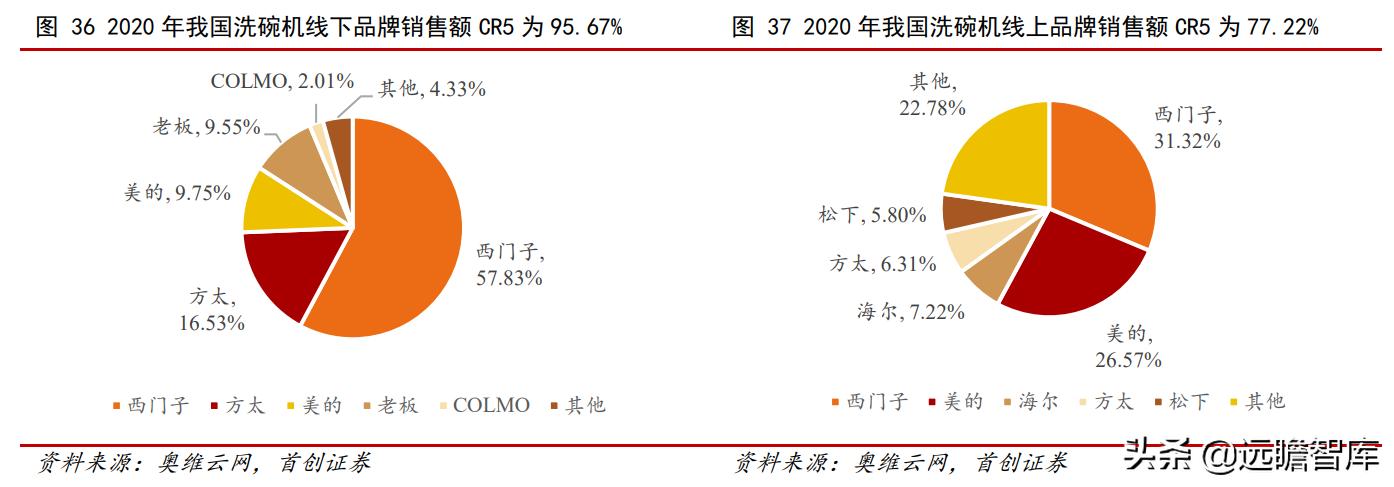 油烟机品牌崛起,老板油烟机的简史
