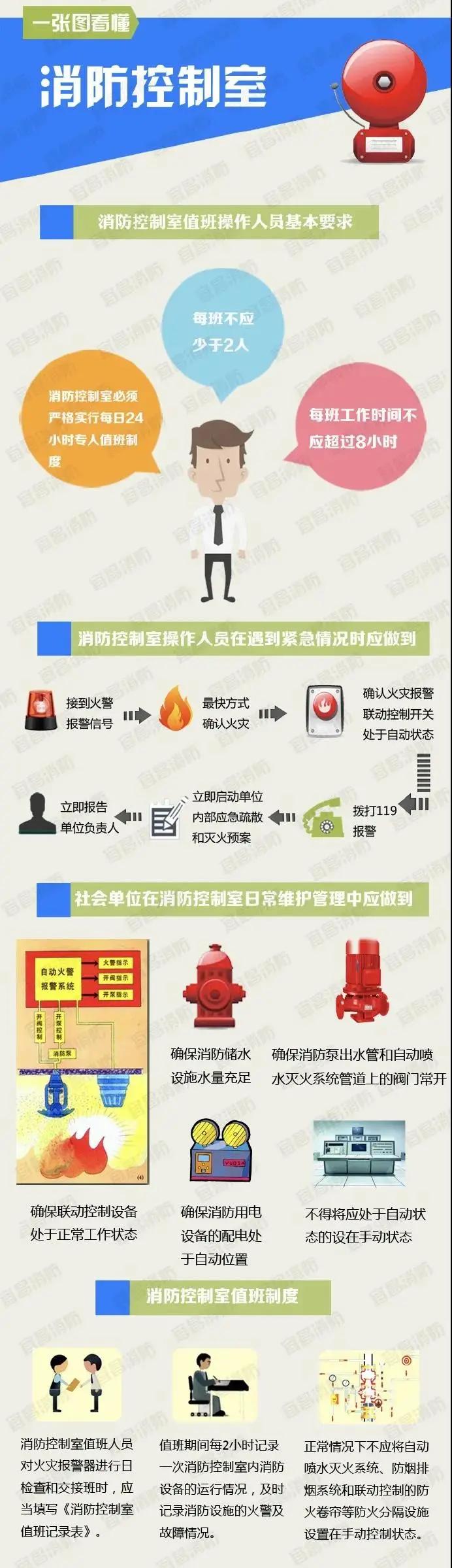 杭州上城：一高层因消控室设置不当，罚款2900元
