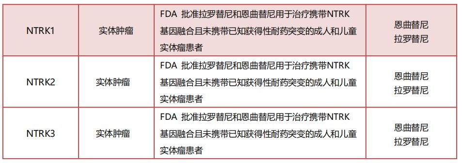 癌症基因检测一定有靶向药可用吗？速查宝典：靶点-靶向药-适应症