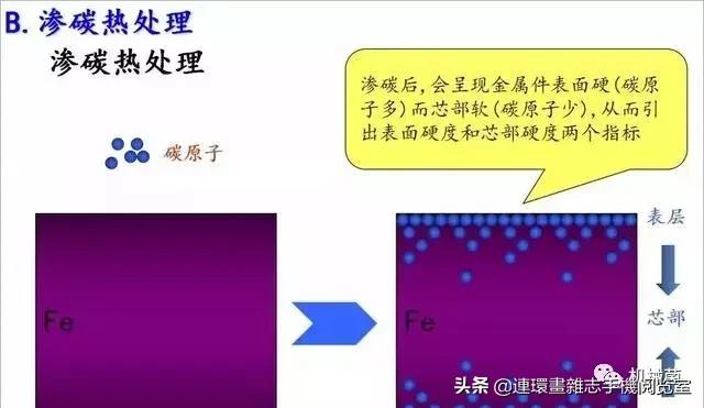 关于螺丝,这里有一份全面的知识图谱