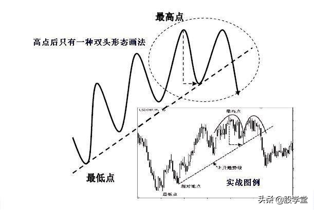 趋势线拐点画法图解,趋势线拐点线的画法