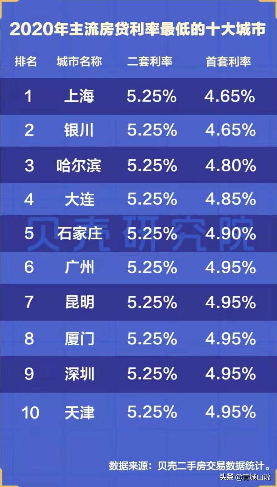 从买房到卖房青岛成为最难的城市,从买房到搬新家