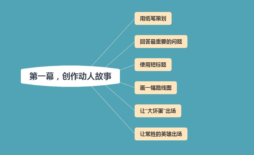 乔布斯的魔力演讲的经典片段,乔布斯历史演讲片段
