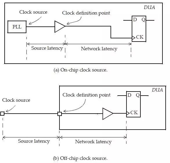 cts的前世今生,cts所有版本