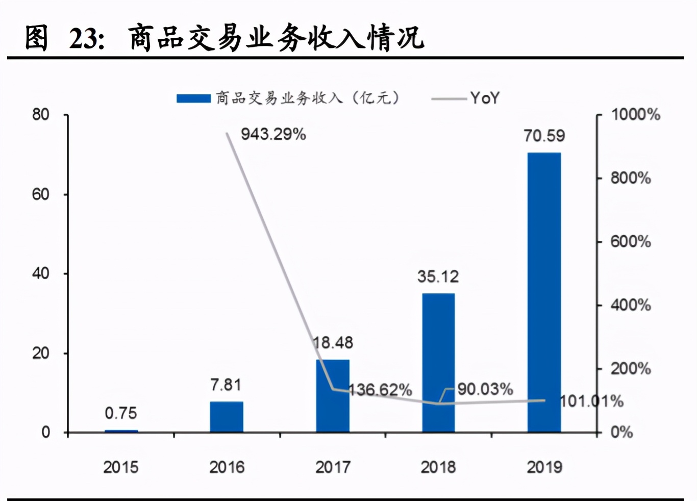 国联股份技术面,中国国联股份深度分析