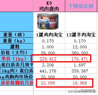 k9罐头推荐吗,新西兰k9罐头里面是怎么样的