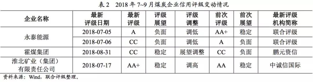 行业研究：煤炭行业季度研究报告（2018年7月1日至2018年9月30日）
