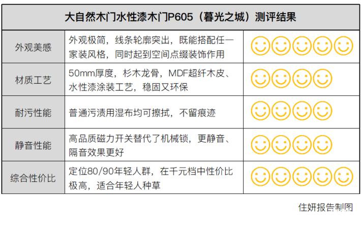 大自然木门水性漆款式,大自然水性木门