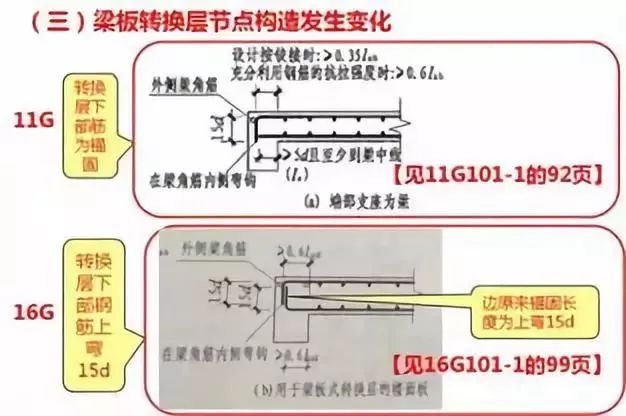 钢筋工程技术要点有哪些,100条钢筋技术知识点