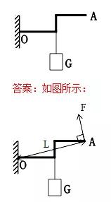 中考物理复习必考,中考物理作图专题复习课件