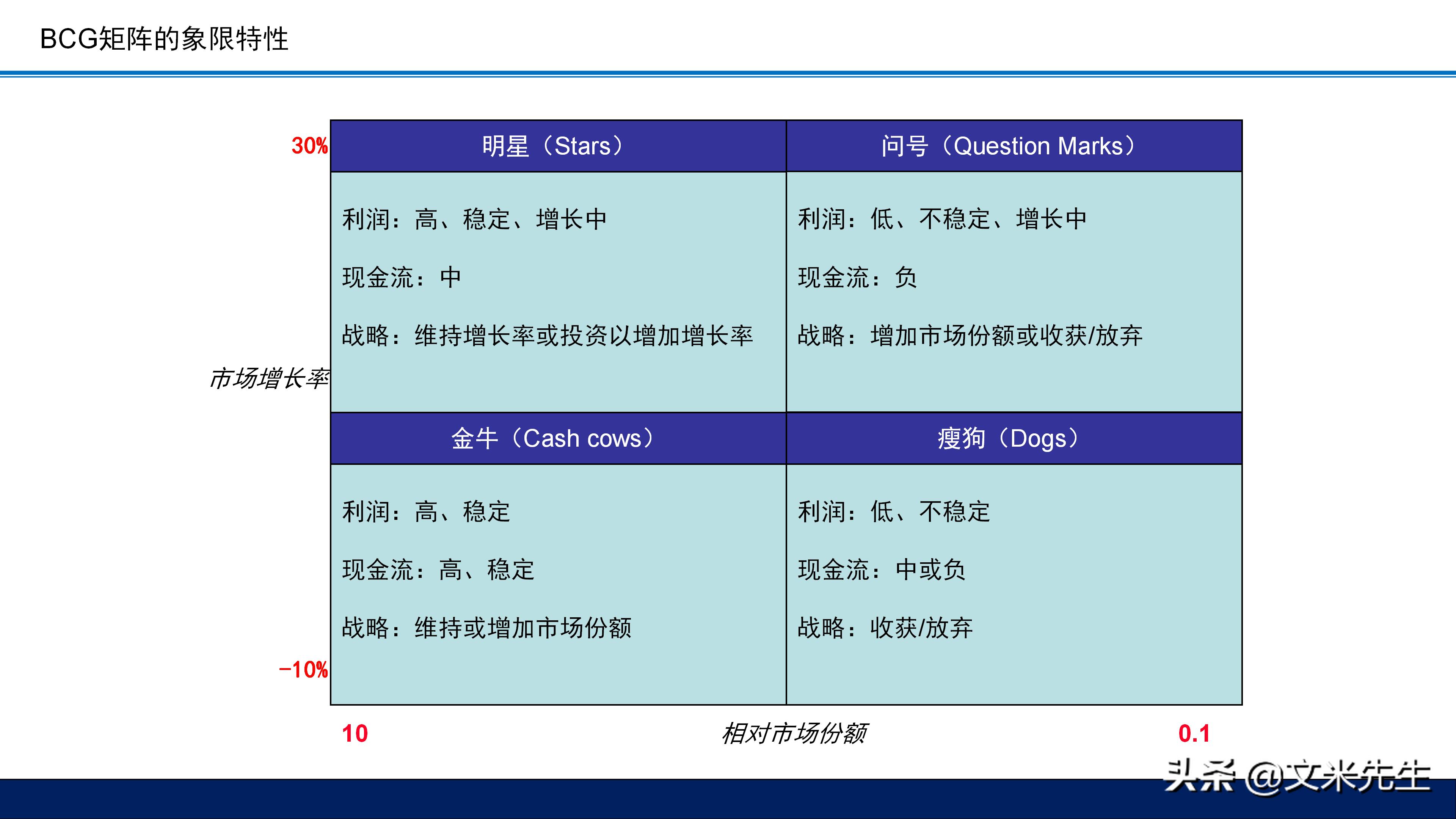 总经理十项战略,总经理运营决策思路