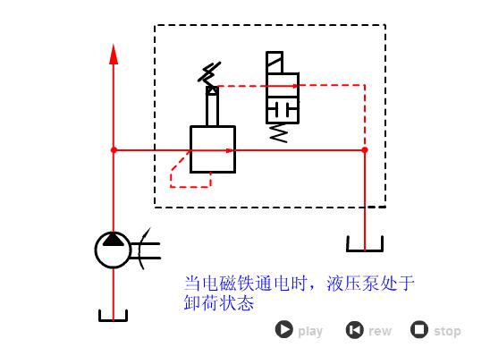 64个动态图，让你了解液压与气压传动