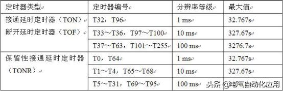 零基础快速入门西门子plc,新手学plc先学西门子还是三菱