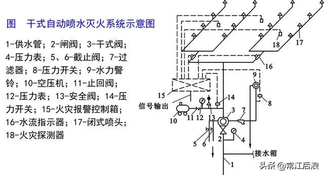 建筑消防给水识图总结,住宅消防给排水图纸讲解