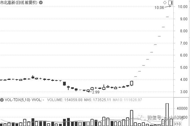 涨停板没封住第二天会回调吗,涨停板没有龙虎榜是好是坏