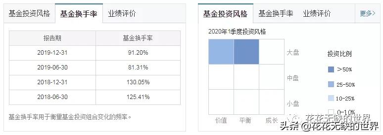 嘉实泰和000595最新估值,000595嘉实泰和混合一年净值查询