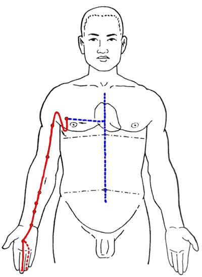 冷热刺激痛咬合痛就要根管治疗,中医解释身体酸麻胀痛的原因
