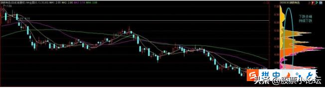 怎样用筹码分布计算主力成本,同花顺筹码分布图怎么看主力
