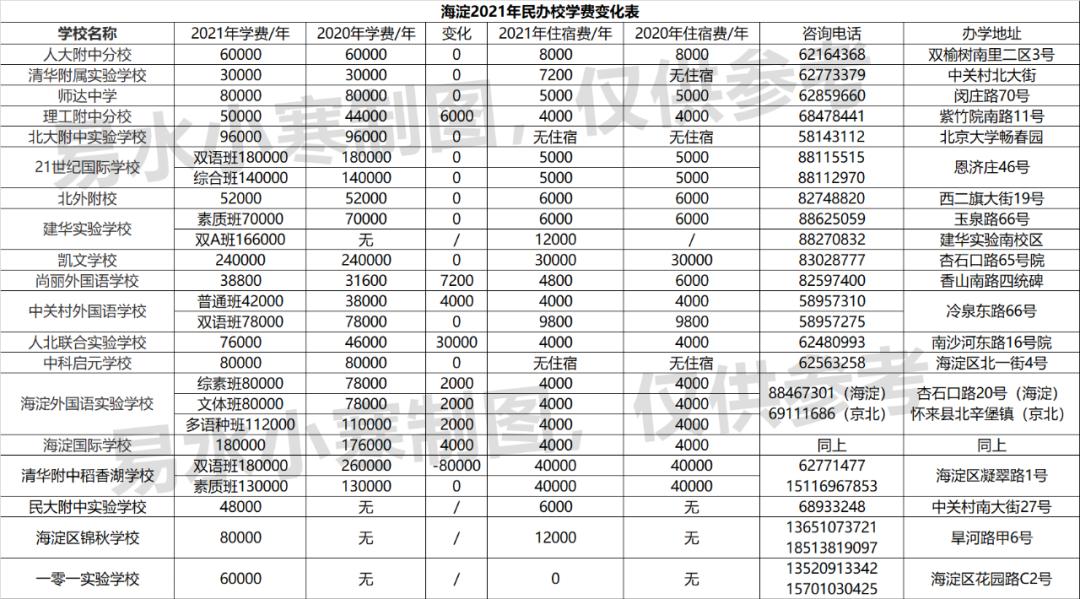 海淀民办校招生,2022海淀民办校招生政策出来了吗